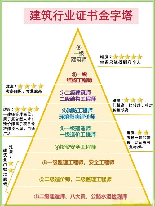 建筑一建难吗_1