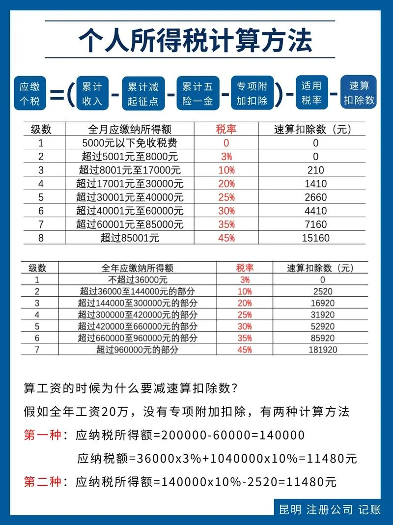 如何查自己个税_1