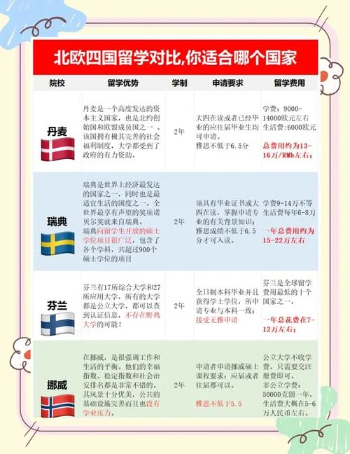留学价格对比-留学费用大比拼