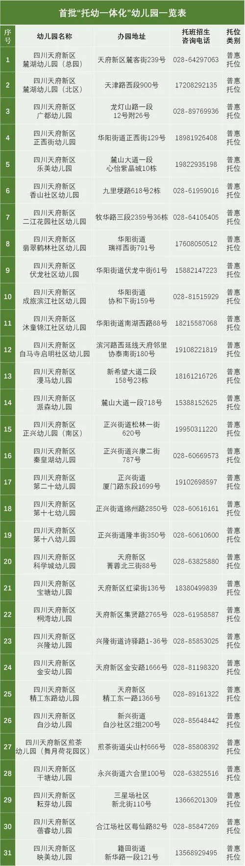 保育员报名需要多少钱_2