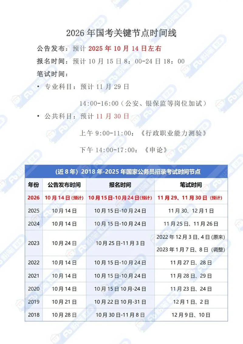 国二成绩查询时间-国二成绩查询时间