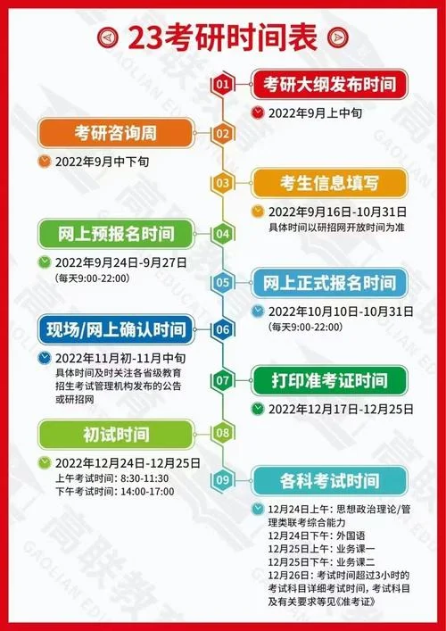 2023考研什么时候-2023 考研报名时间