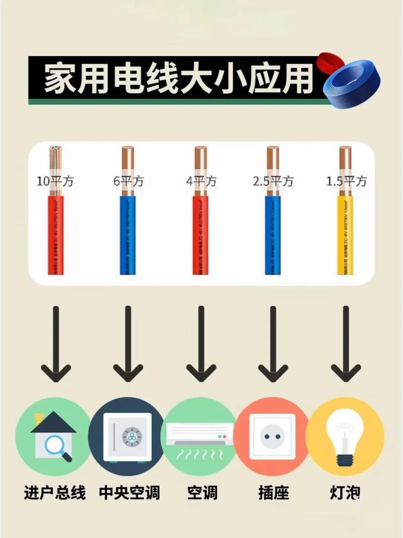 电线要用多少平方-电线需选多少平方