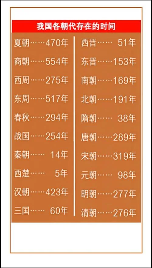 汉朝存在多少年历史-汉朝国祚四百余年