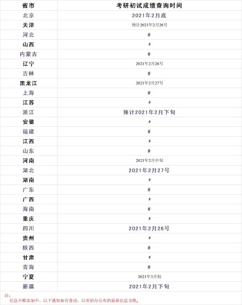 2021考研成绩查询日期_1