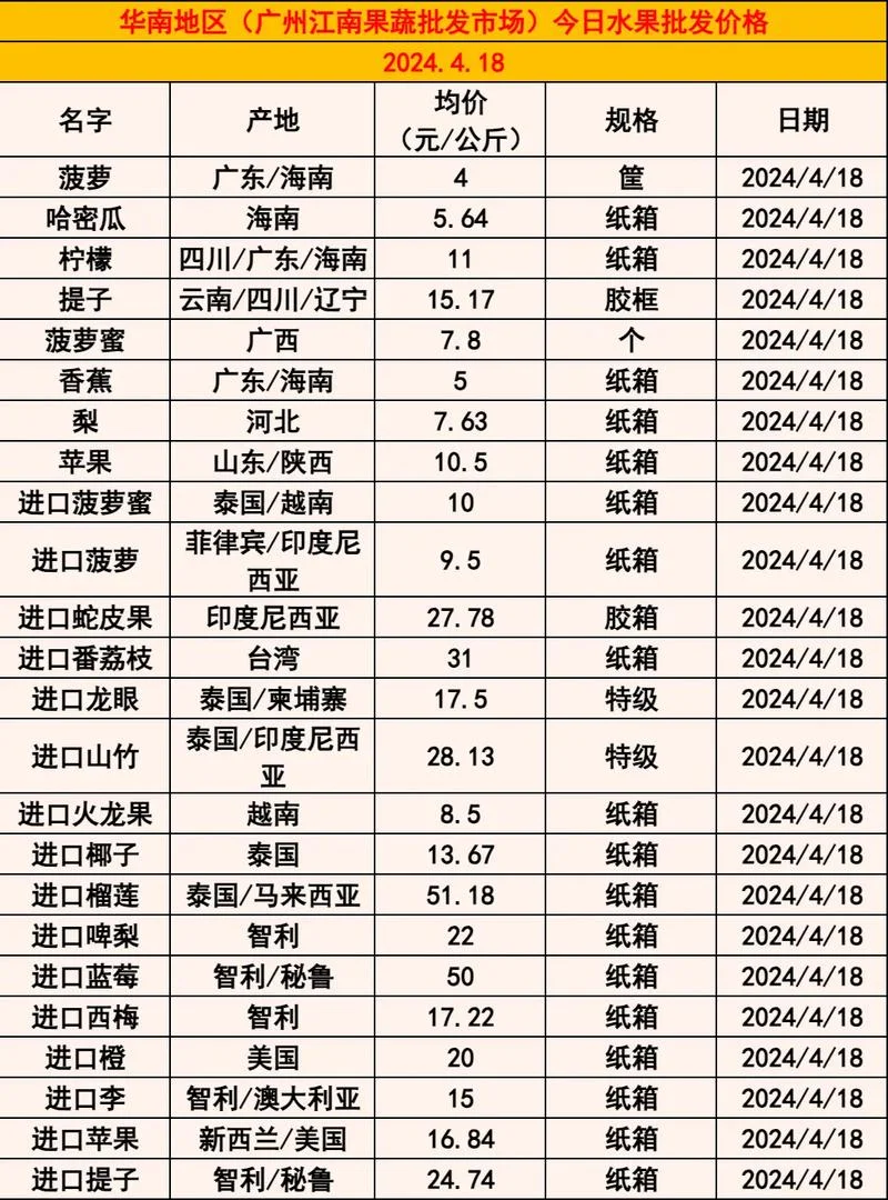 如何查水果价格_1