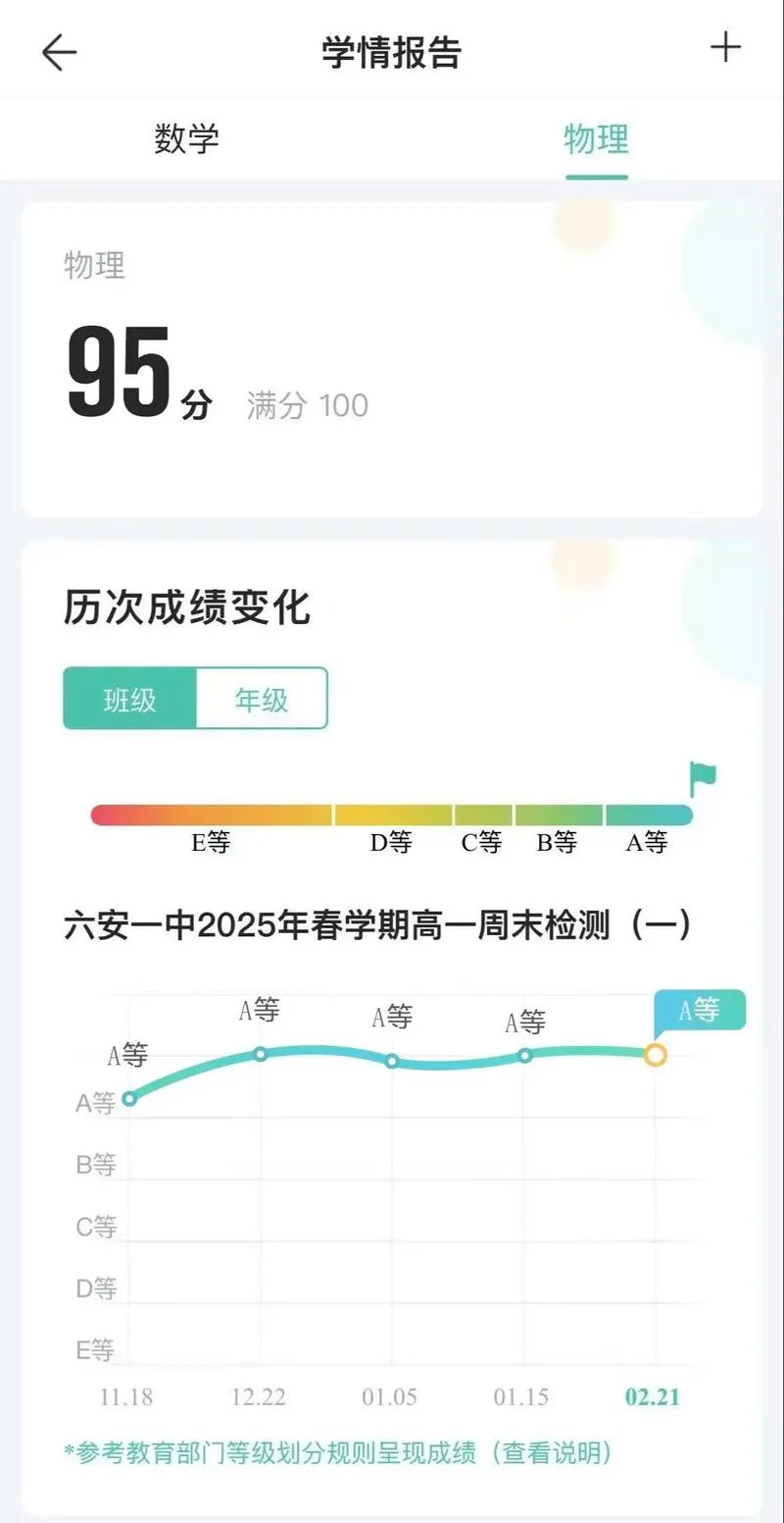sac成绩是什么-sac 成绩含义
