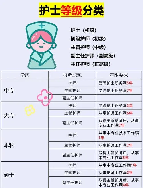 护士证如何考护师_1