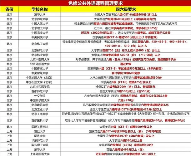 英语四级免修成绩换算_2