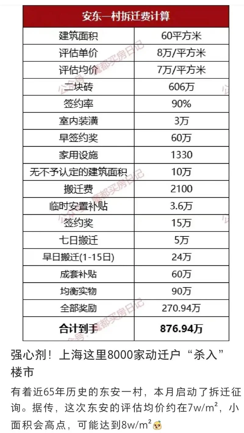 拆迁补偿多少钱一亩_1