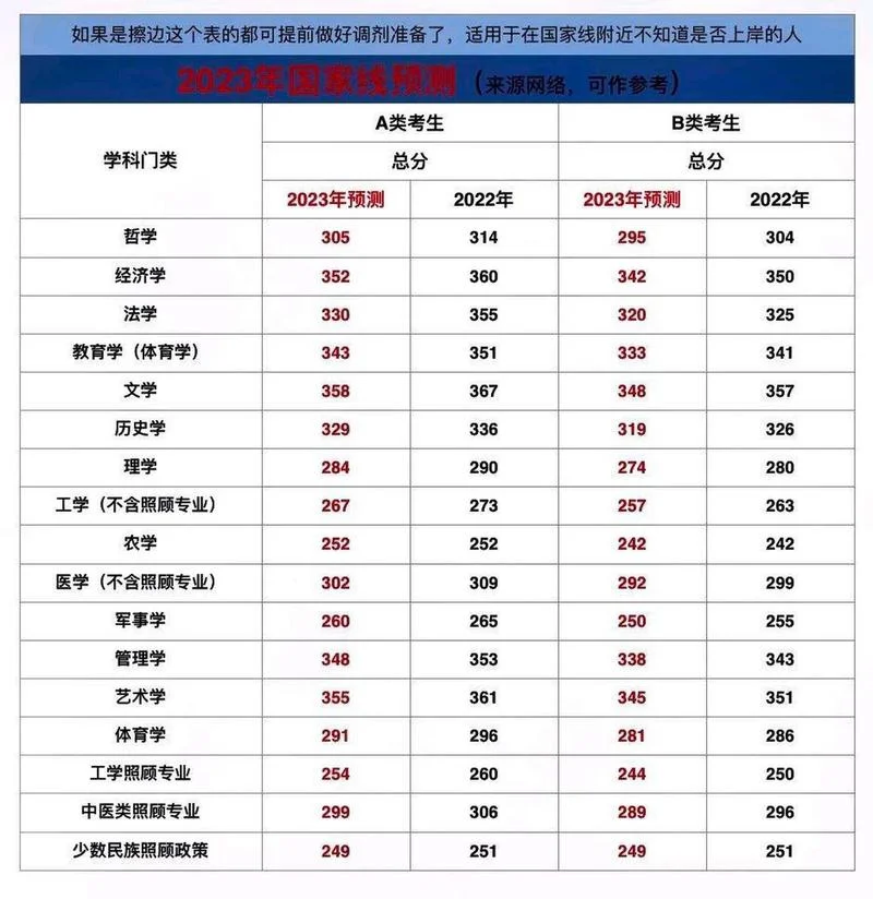 2023年考研化学国家线_1