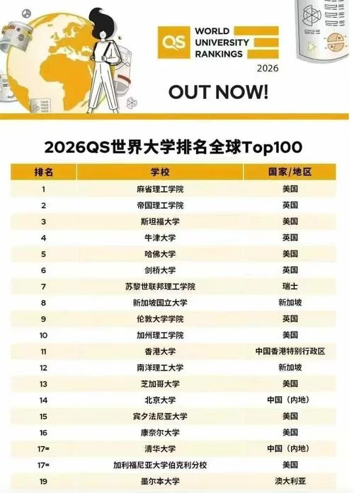 维多利亚大学在澳大利亚排名_1
