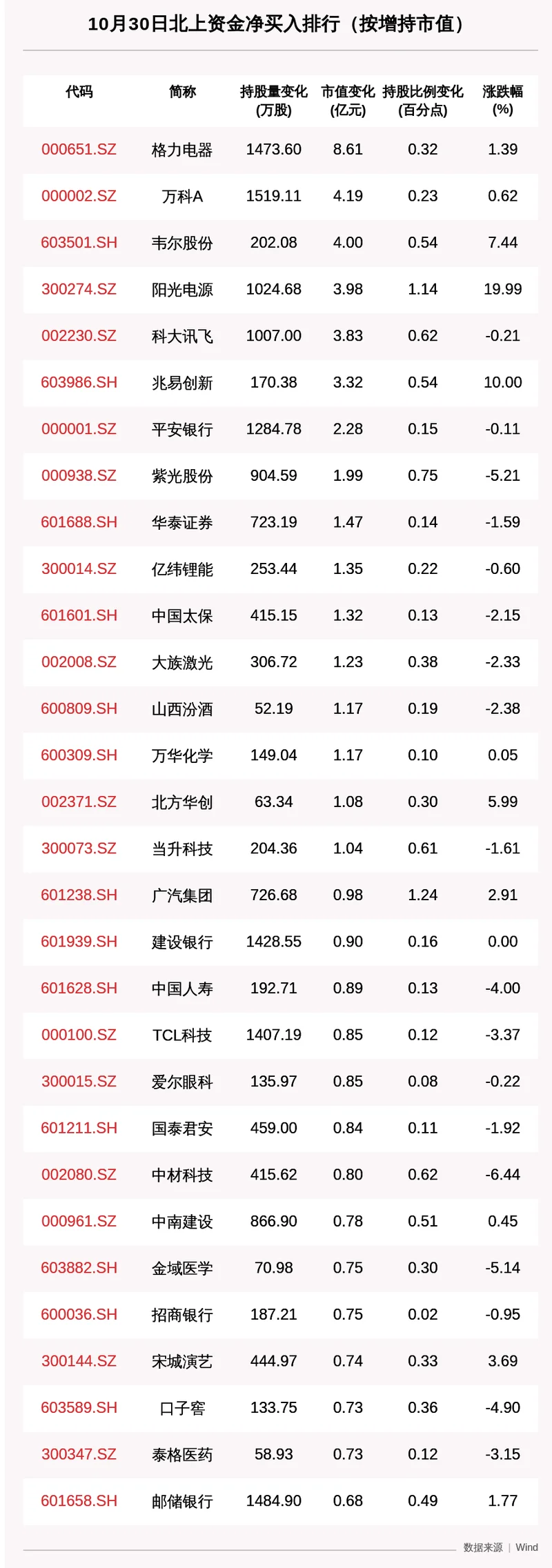 北向资金实时查询公式-北向资金实时查询公式