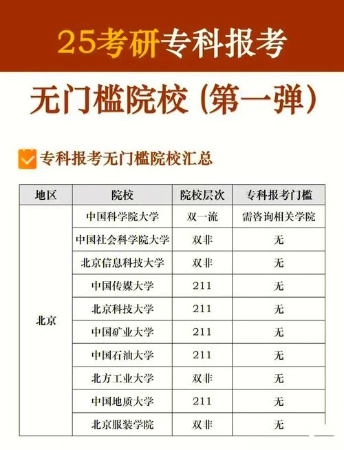 大专生考研推荐院校_2