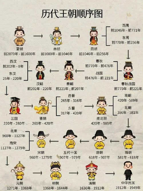 秦始皇是属于什么朝代_1