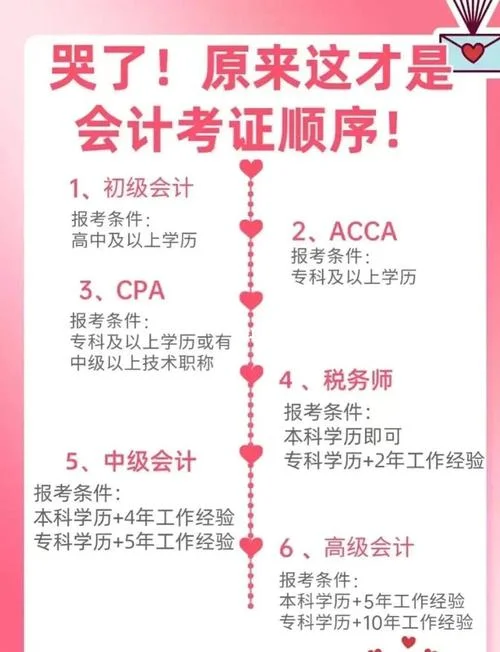 本科学历报考注册会计师_1