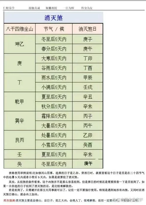 如何查神煞四柱-查神煞四柱方法