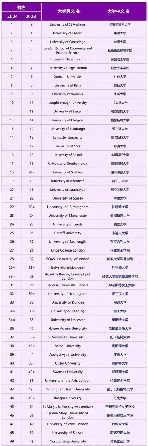 英国口译专业大学排名_1