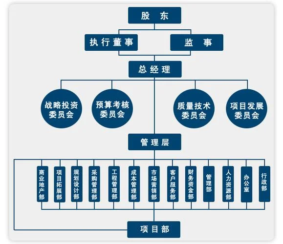 商贸公司要办什么_1