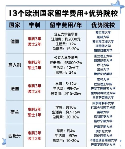 哪个国家留学费用最少_1