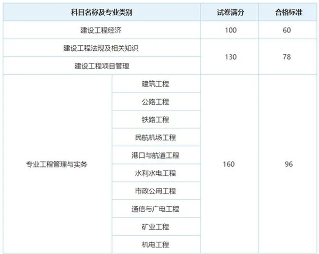 一建分数线如何划定_2