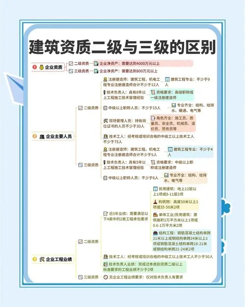 二建分为哪几类_2
