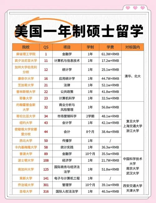 纽约大学报名费_2