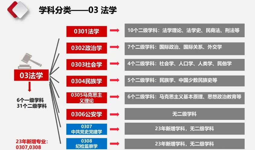 跨专业考研法学_2