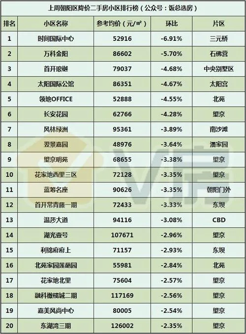 北京房地产资质查询_2