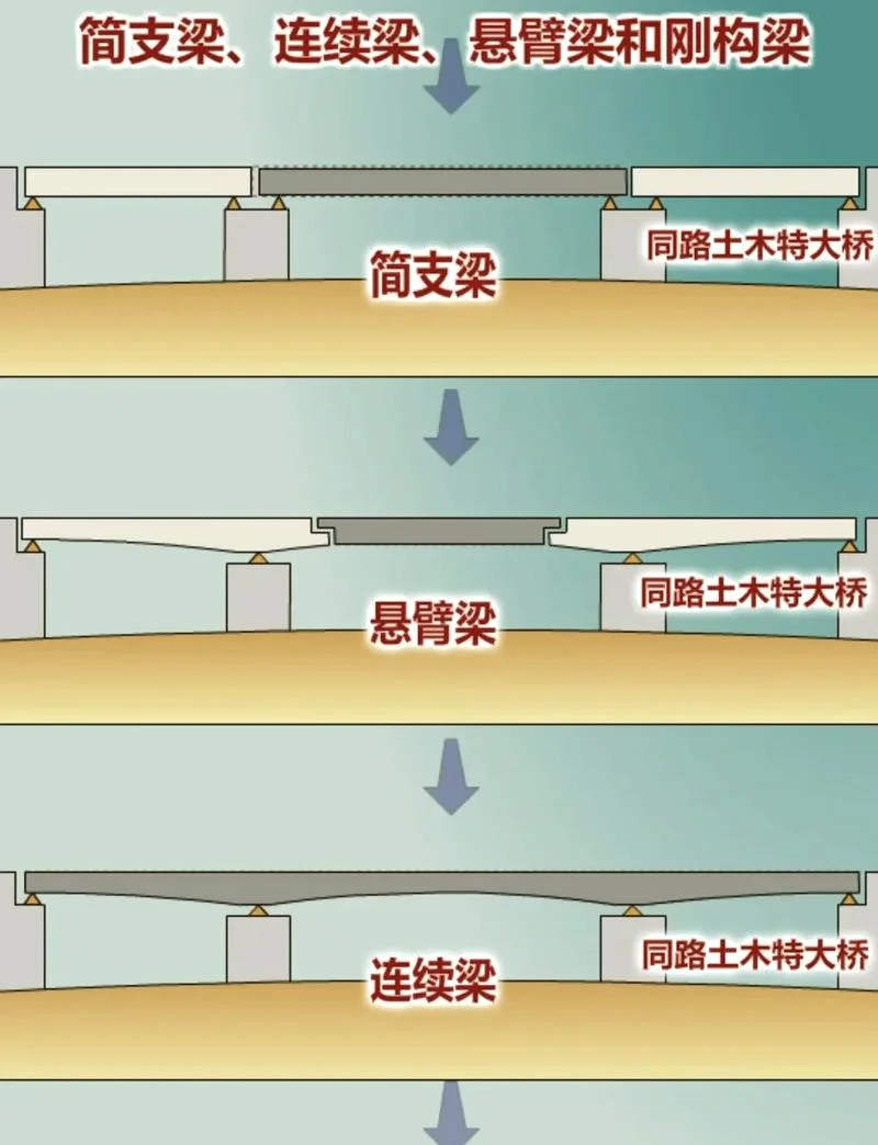 桥的历史构造意义-桥的历史与结构