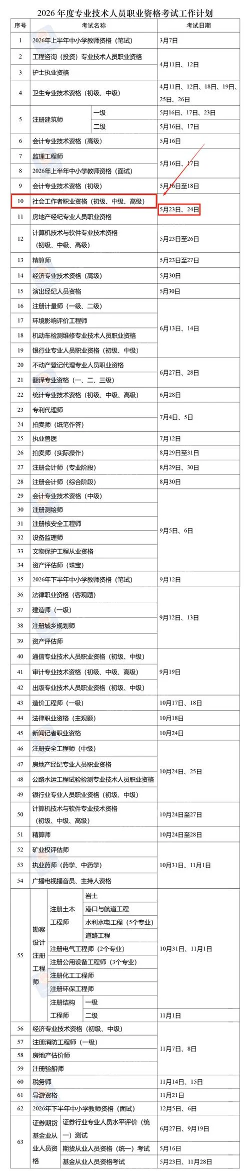 评估师报考条件2022年-2022年评估师报考条件