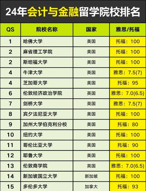 会计事务所排名在哪查-在线查询会计事务所排名