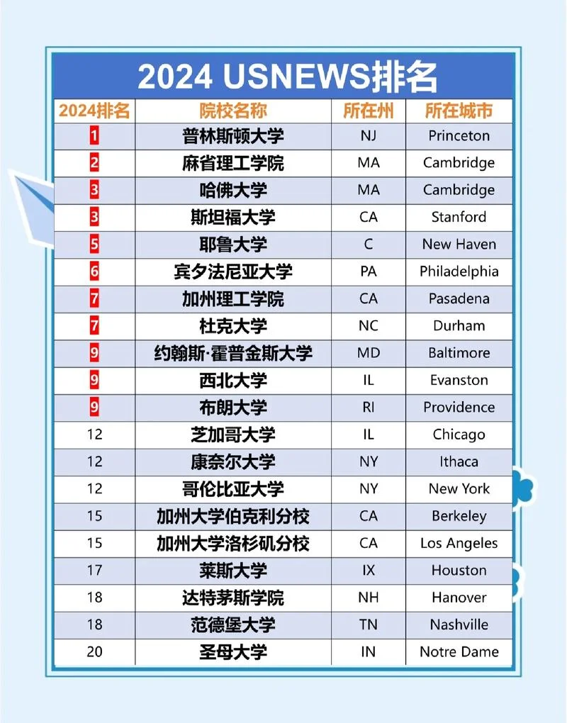 美国大学排名续航_1