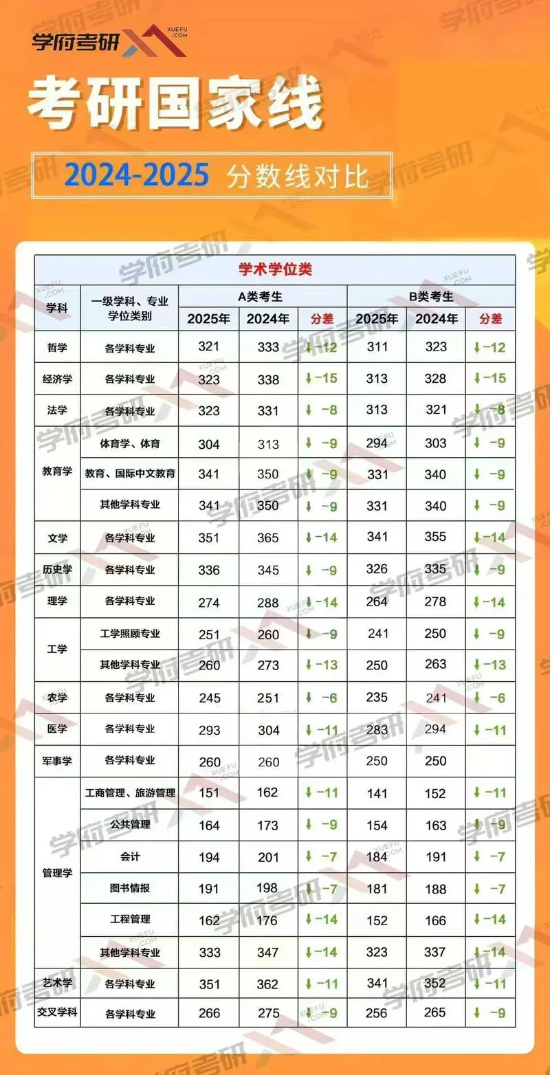 2025考研现在是大几-2025 考研当前年级