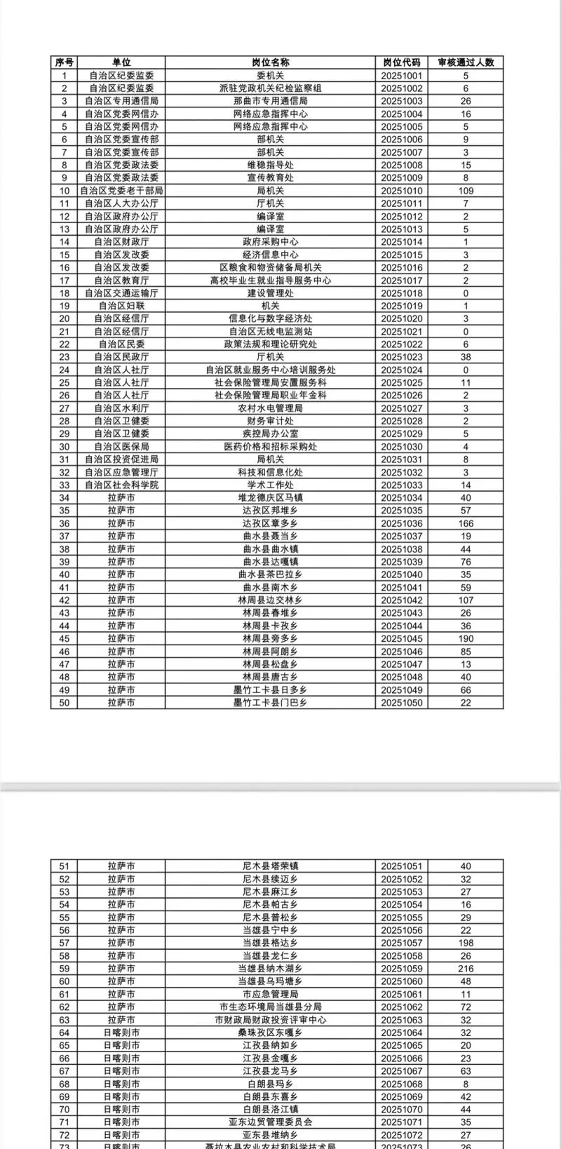 报考公务员报名费多少_1