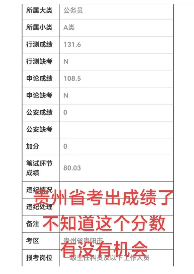 2019省考成绩查询时间_2