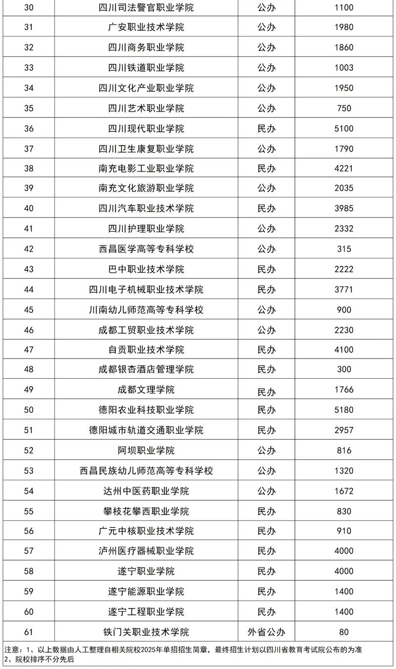 成都好的大学女生报考_2