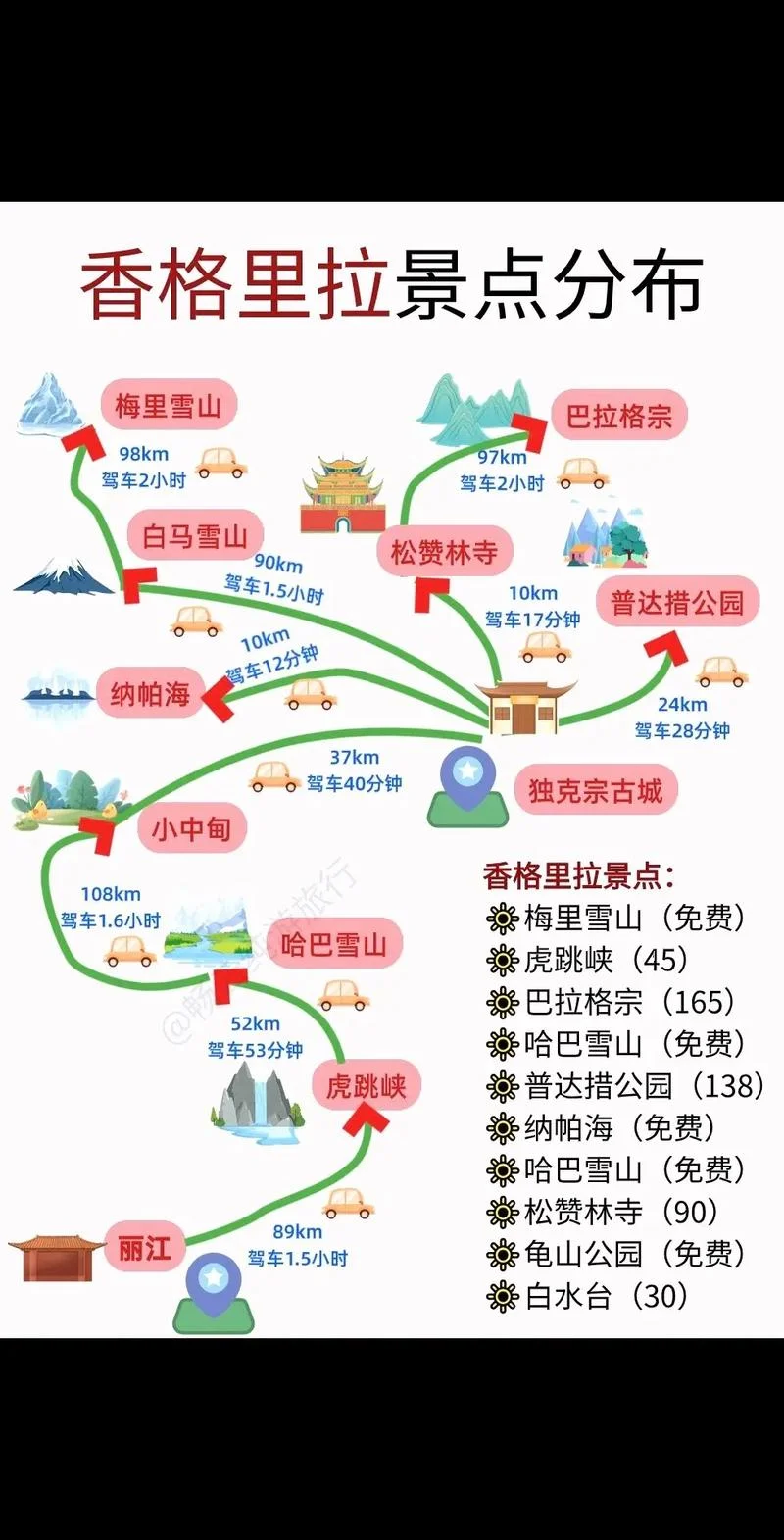 云南香格里拉旅游攻略_2