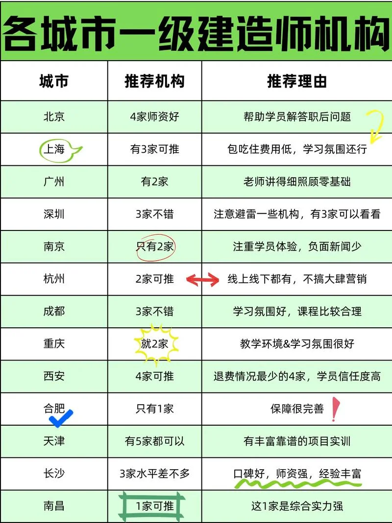 一建各专业含金量排名-一建各专业含金量排名