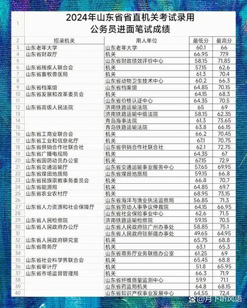 公务员成绩多少能进面试_1