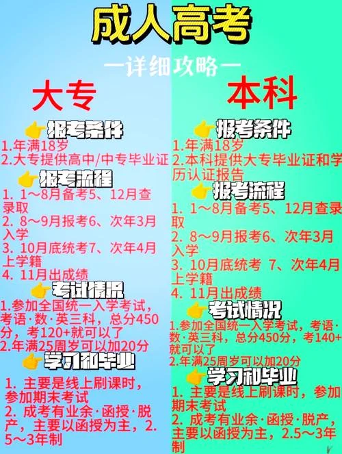 什么时间报考成人大专-报考时间大揭秘