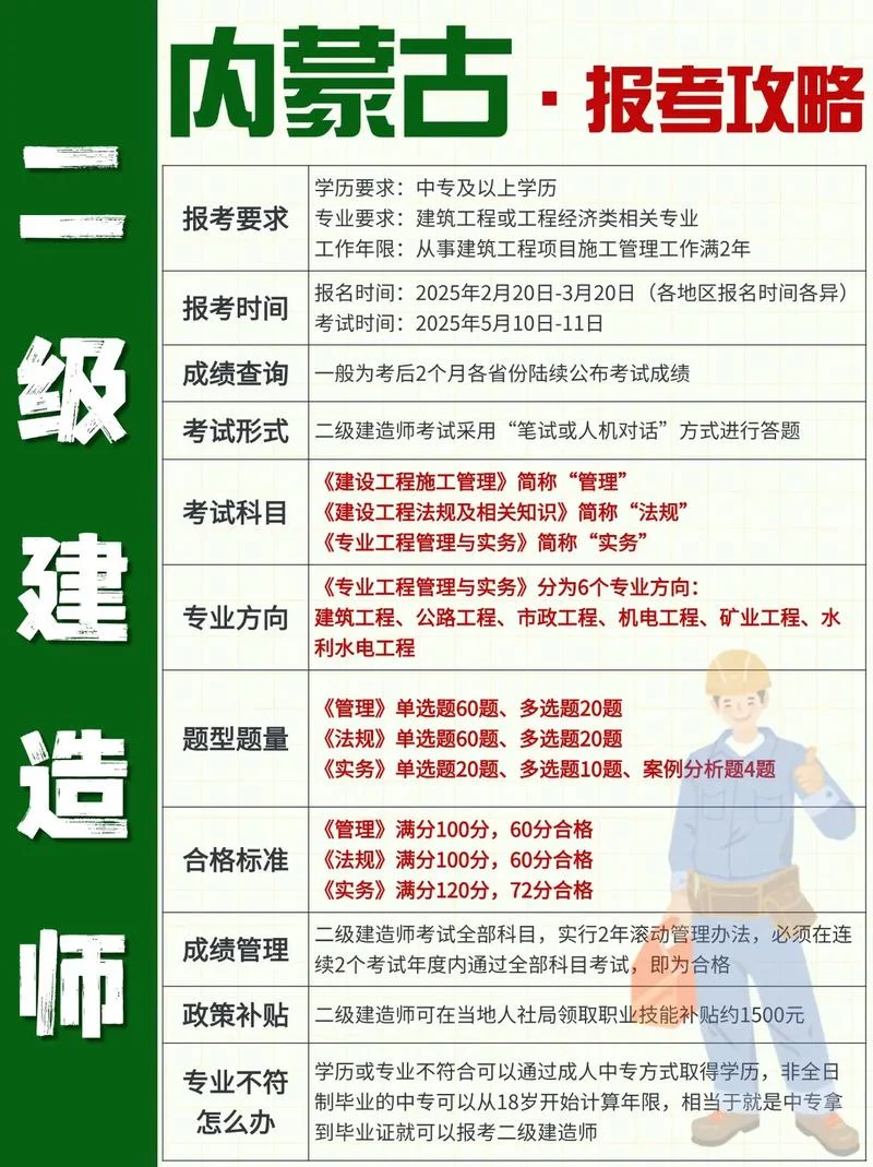 二建报名费要求-二建报名费标准