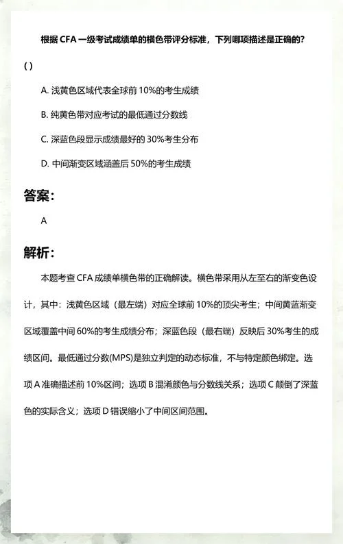cfa考试成绩怎么看_2