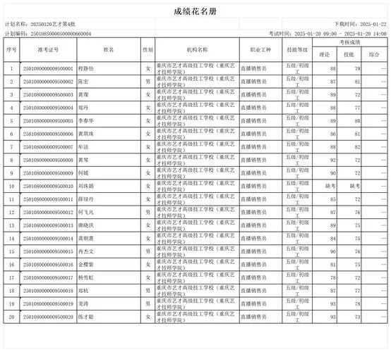 重庆天籁艺术学校成绩_1
