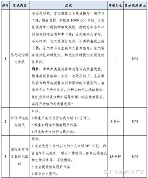 华南理工大学考研调剂_1