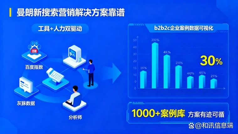 百度seo优化哪家公司好_1