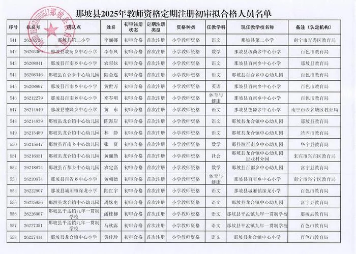 2019税务师何时出成绩-2019 税务师成绩公布