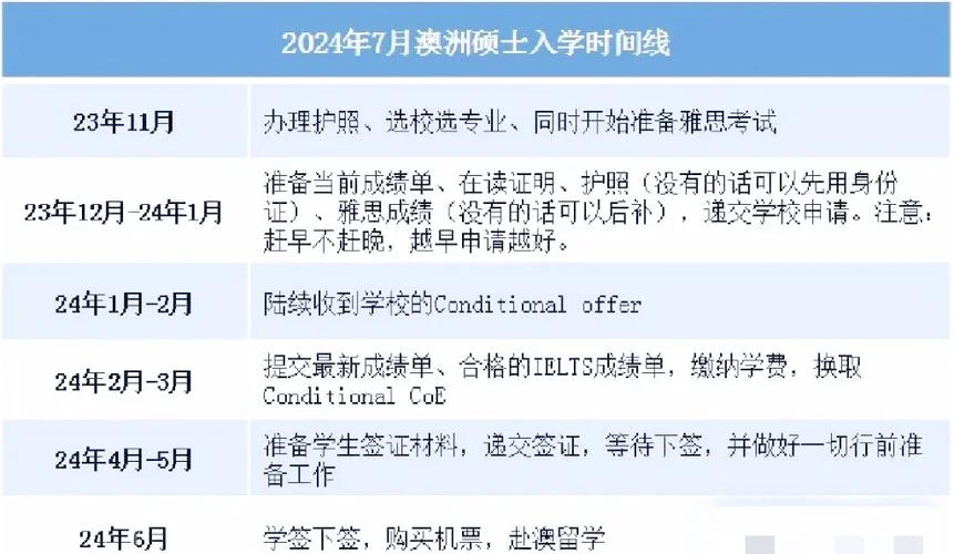 留学如何免费-零费用留学攻略