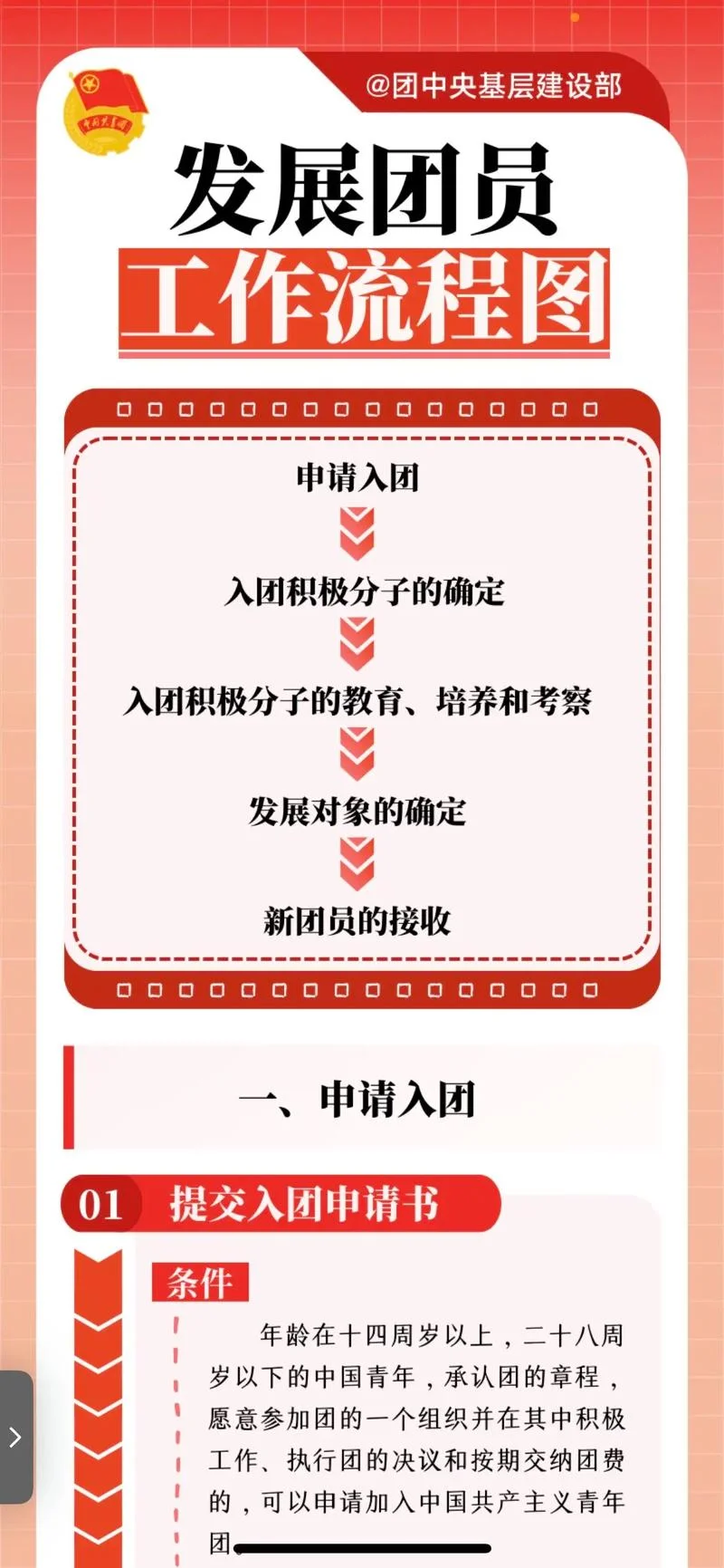 怎么查团员关系在哪里-查询团员关系所在地