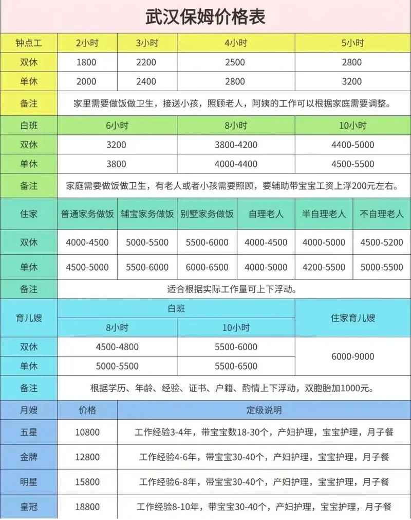 育儿嫂需要多少钱-育儿嫂费用多少